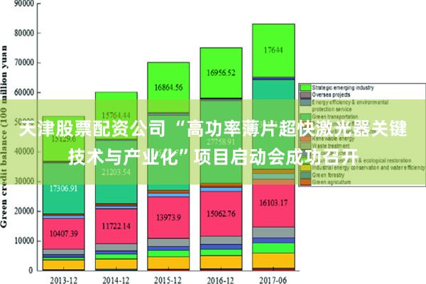 天津股票配资公司 “高功率薄片超快激光器关键技术与产业化”项目启动会成功召开