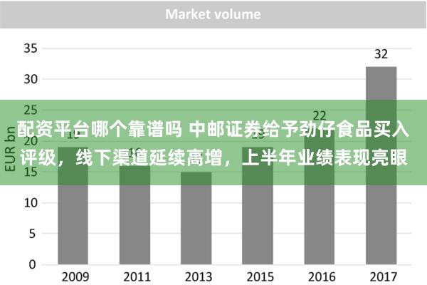 配资平台哪个靠谱吗 中邮证券给予劲仔食品买入评级，线下渠道延续高增，上半年业绩表现亮眼