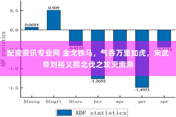 配资资讯专业网 金戈铁马，气吞万里如虎，宋武帝刘裕义熙北伐之攻灭南燕