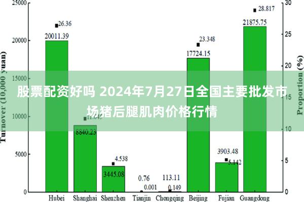 股票配资好吗 2024年7月27日全国主要批发市场猪后腿肌肉价格行情