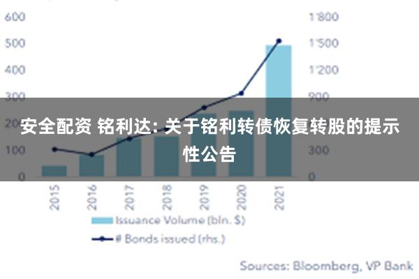 安全配资 铭利达: 关于铭利转债恢复转股的提示性公告