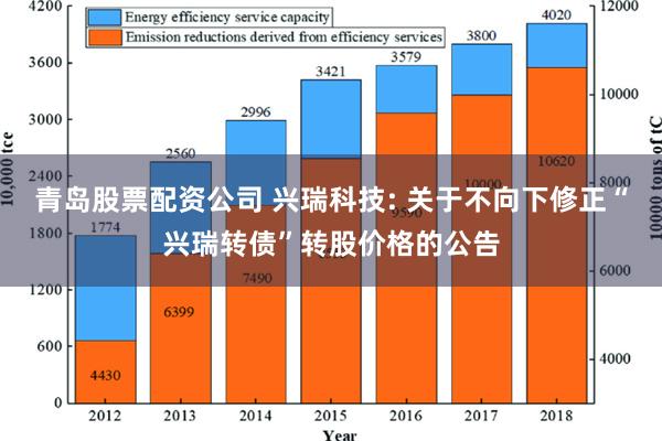 青岛股票配资公司 兴瑞科技: 关于不向下修正“兴瑞转债”转股价格的公告