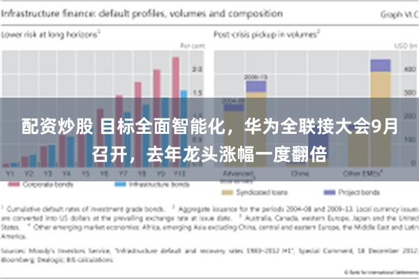 配资炒股 目标全面智能化，华为全联接大会9月召开，去年龙头涨幅一度翻倍