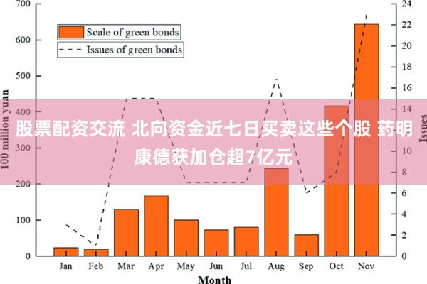 股票配资交流 北向资金近七日买卖这些个股 药明康德获加仓超7亿元