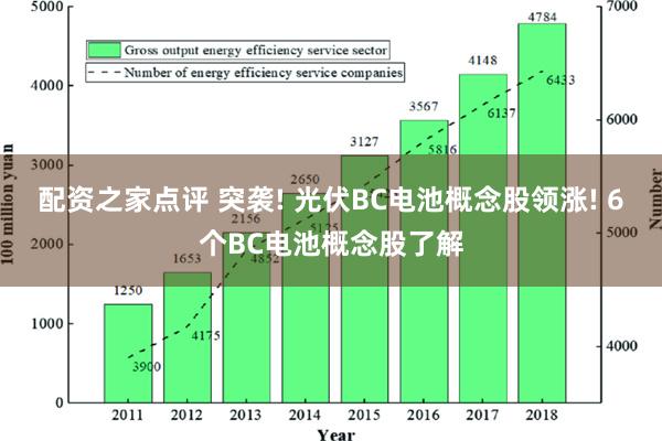 配资之家点评 突袭! 光伏BC电池概念股领涨! 6个BC电池概念股了解