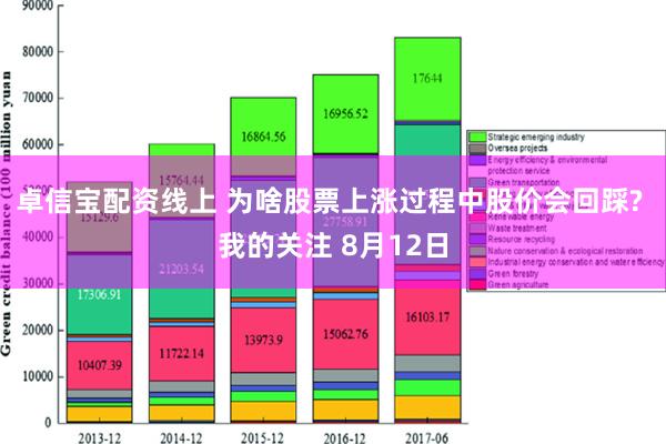 卓信宝配资线上 为啥股票上涨过程中股价会回踩? 我的关注 8月12日