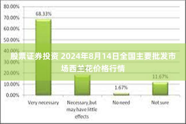 股票证券投资 2024年8月14日全国主要批发市场西兰花价格行情