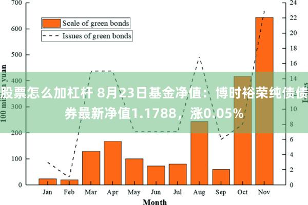 股票怎么加杠杆 8月23日基金净值：博时裕荣纯债债券最新净值1.1788，涨0.05%