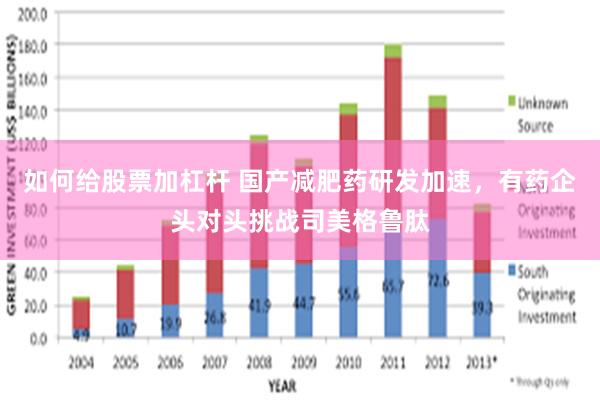 如何给股票加杠杆 国产减肥药研发加速，有药企头对头挑战司美格鲁肽