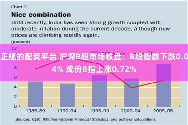 正规的配资平台 沪深B股市场收盘：B股指数下跌0.04% 成份B指上涨0.72%