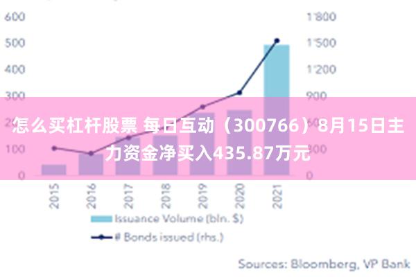 怎么买杠杆股票 每日互动（300766）8月15日主力资金净买入435.87万元