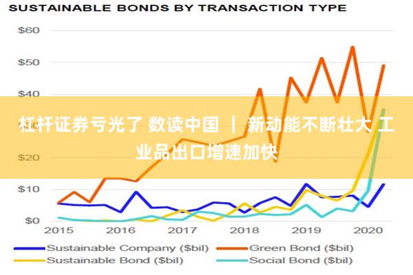 杠杆证券亏光了 数读中国 ｜ 新动能不断壮大 工业品出口增速加快