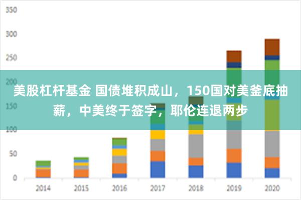 美股杠杆基金 国债堆积成山，150国对美釜底抽薪，中美终于签字，耶伦连退两步