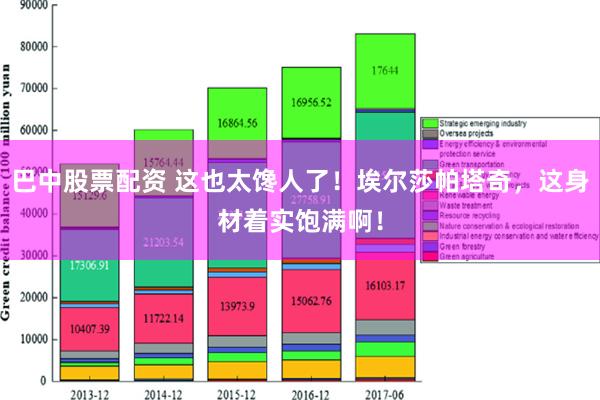 巴中股票配资 这也太馋人了！埃尔莎帕塔奇，这身材着实饱满啊！