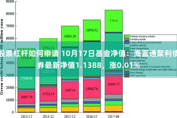 股票杠杆如何申请 10月17日基金净值：海富通聚利债券最新净值1.1388，涨0.01%