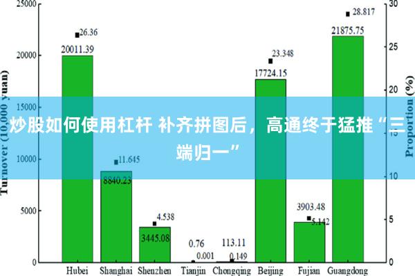 炒股如何使用杠杆 补齐拼图后，高通终于猛推“三端归一”