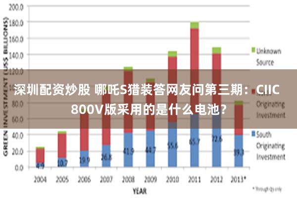 深圳配资炒股 哪吒S猎装答网友问第三期：CIIC 800V版采用的是什么电池？