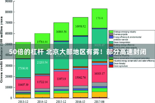 50倍的杠杆 北京大部地区有雾！部分高速封闭