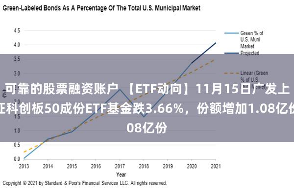 可靠的股票融资账户 【ETF动向】11月15日广发上证科创板50成份ETF基金跌3.66%，份额增加1.08亿份