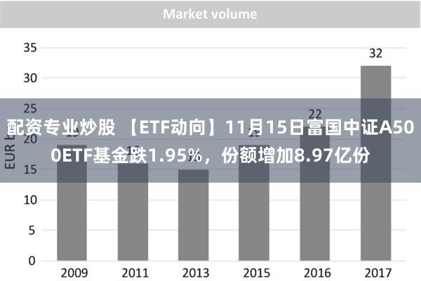 配资专业炒股 【ETF动向】11月15日富国中证A500ETF基金跌1.95%，份额增加8.97亿份