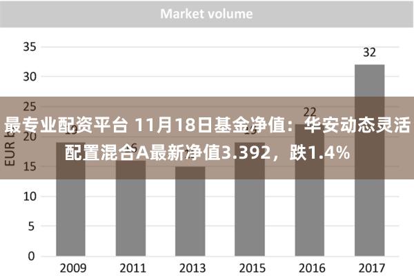 最专业配资平台 11月18日基金净值：华安动态灵活配置混合A最新净值3.392，跌1.4%