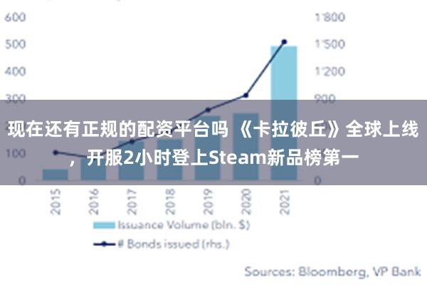 现在还有正规的配资平台吗 《卡拉彼丘》全球上线，开服2小时登上Steam新品榜第一