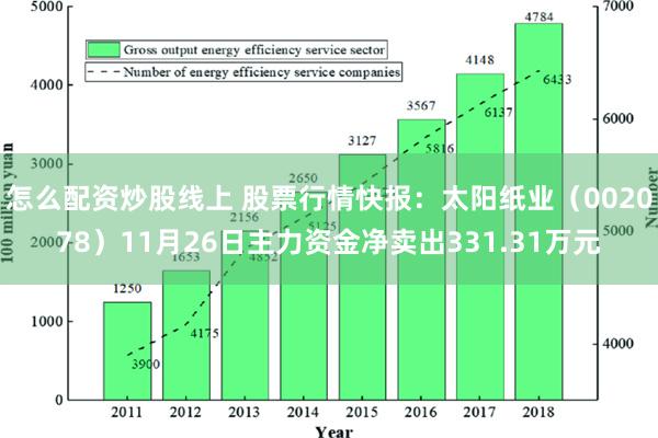 怎么配资炒股线上 股票行情快报：太阳纸业（002078）11月26日主力资金净卖出331.31万元