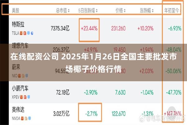 在线配资公司 2025年1月26日全国主要批发市场椰子价格行情