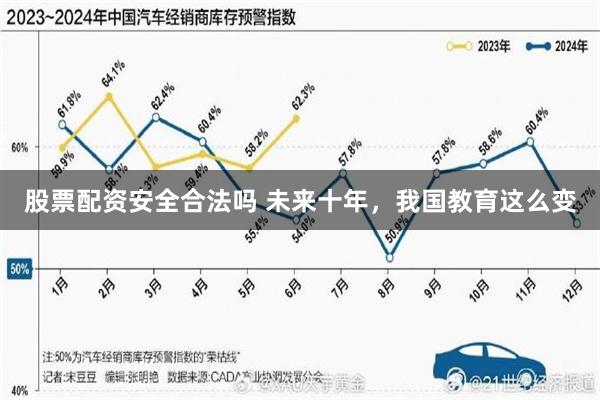 股票配资安全合法吗 未来十年，我国教育这么变